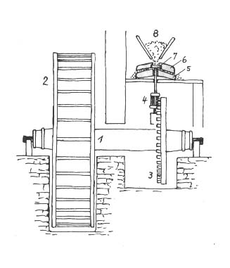 Wassermühle nach Beschreibung von Vitruv